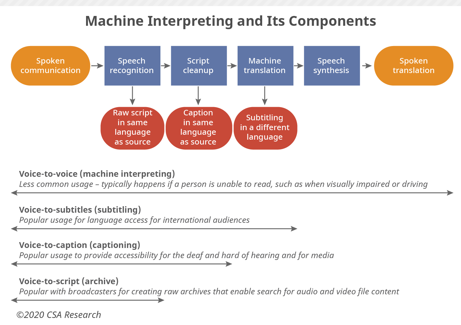 Machine-Interpreting...